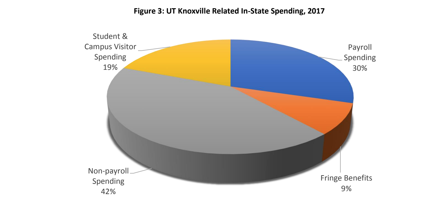 Boyd Center Graph